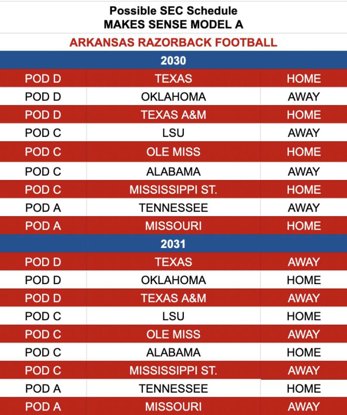 2030-31 Proposed schedules using the Makes Sense Model.